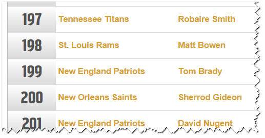 Tom Brady's draft rank